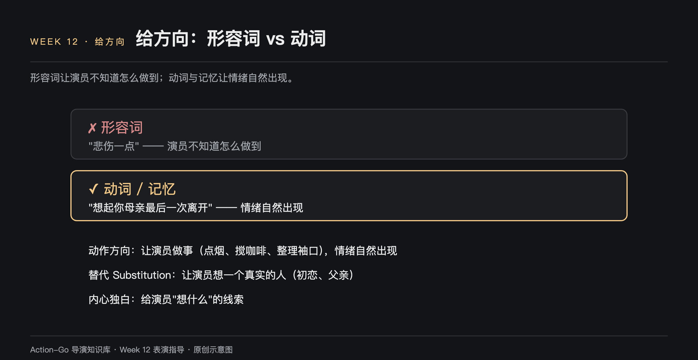 给方向的技巧示意图：形容词方向如悲伤一点演员不知道怎么做到，动词或记忆方向如想起你母亲最后一次离开情绪自然出现；另有动作方向、替代、内心独白