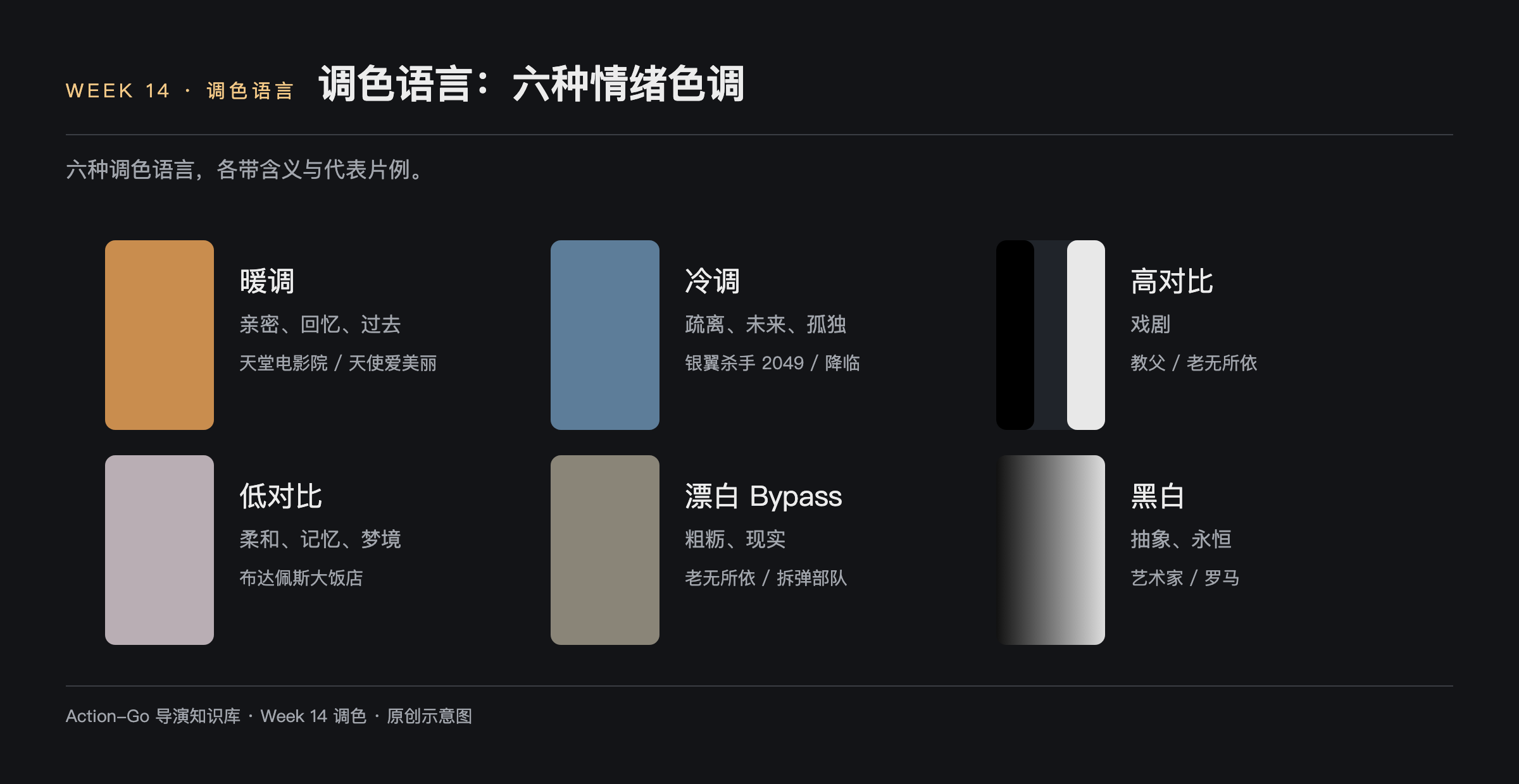 调色语言六种示意图：暖调亲密回忆过去、冷调疏离未来孤独、高对比戏剧、低对比柔和记忆梦境、漂白粗粝现实、黑白抽象永恒，各附代表片例