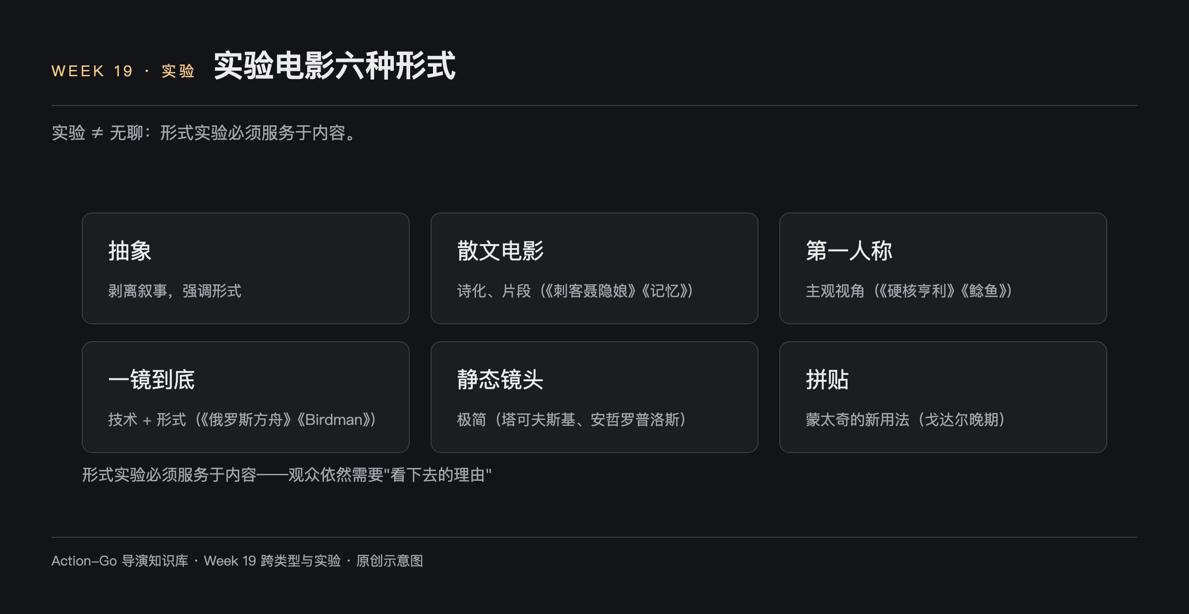 实验电影六种形式示意图：抽象剥离叙事强调形式，散文电影诗化片段如刺客聂隐娘与记忆，第一人称主观视角，一镜到底如俄罗斯方舟与 Birdman，静态镜头极简，拼贴是蒙太奇的新用法